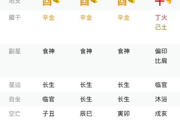 深入探讨时辰八字在命理中的重要性 深入探讨时辰八字在命理中的重要性