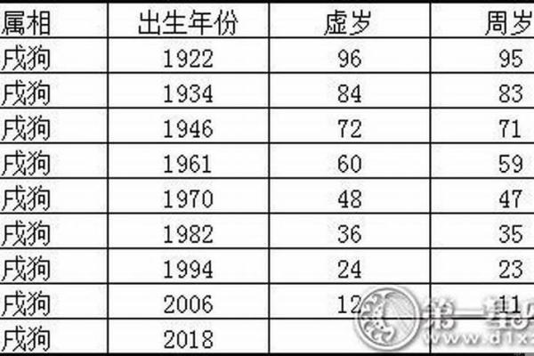 属狗今年运势不佳,如何逆转命运 属狗今年运势不佳,如何逆转命运