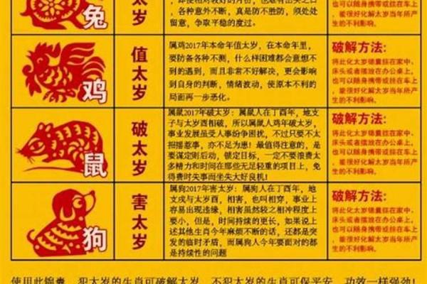 哪些生肖犯太岁 需注意哪些运势变化 哪些生肖犯太岁 需注意哪些运势变化