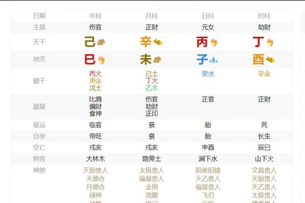 解密双重桃花八字:情感的波澜与机遇 解密双重桃花八字:情感的波澜与机遇
