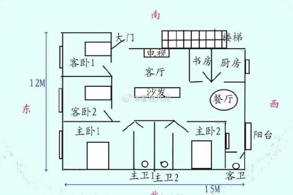 整体家居风水与家人健康运势的关系 整体家居风水与家人健康运势的关系
