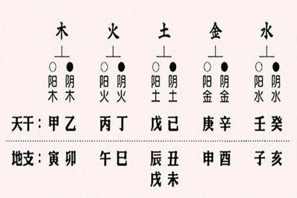 八字缺阳的影响与化解方法解析 八字缺阳的影响与化解方法解析