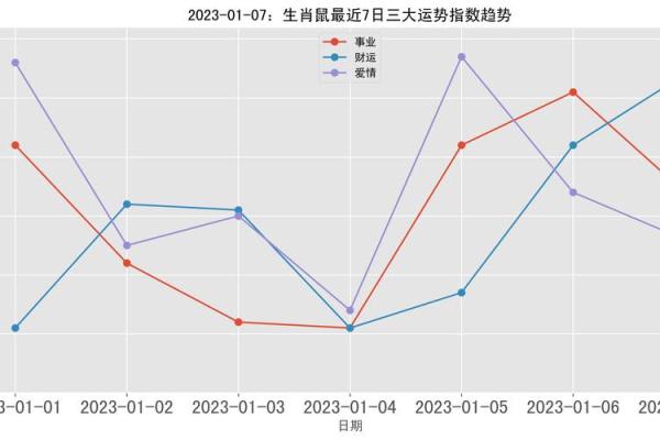 揭示明日鼠运势:事业与健康会有怎样的变动 揭示明日鼠运势:事业与健康会有怎样的变动