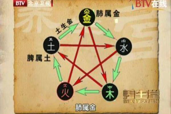 五行理论与饮食营养的巧妙结合解析 五行理论与饮食营养的巧妙结合解析