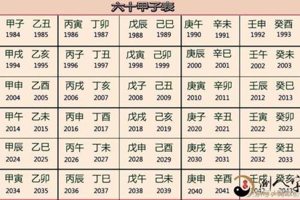 八字日柱与子女运势的关联 八字日柱与子女运势的关联