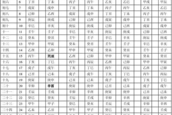 八字日柱与子女运势的关联 八字日柱与子女运势的关联