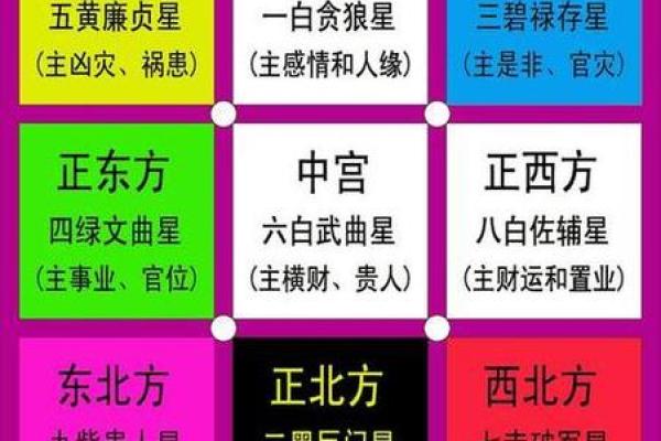 流年运势解析:如何根据出生年份预测未来走势 流年运势解析:如何根据出生年份预测未来走势