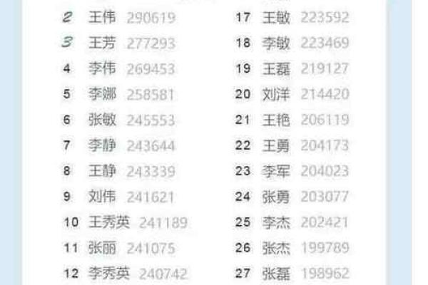 中国人名字大全及其寓意解析 中国人名字大全及其寓意解析