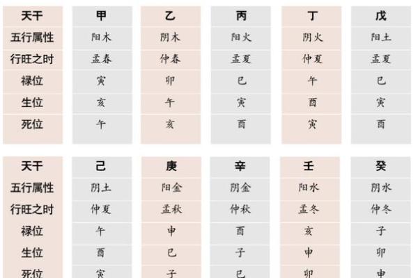 八字命理与体重变化的深层联系分析 八字命理与体重变化的深层联系分析