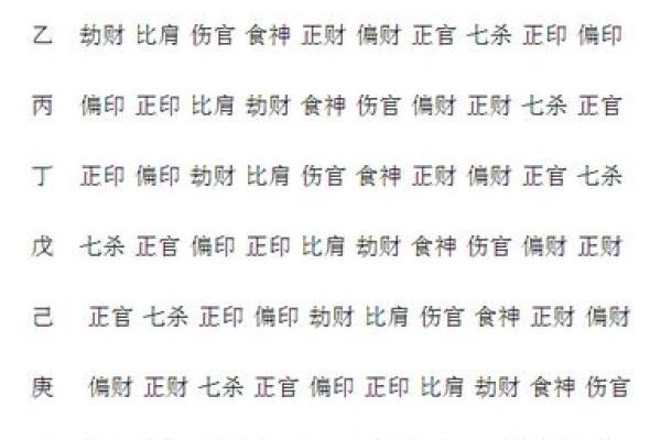 女性八字中的食神与心灵成长 女性八字中的食神与心灵成长