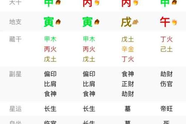 男命八字中的配偶特征与性格