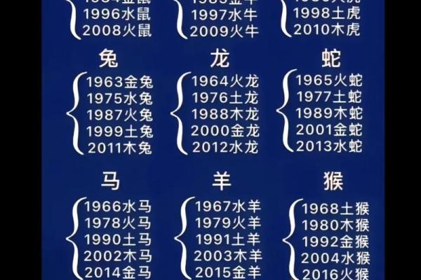 什么生肖属于木命与五行属性解析 什么生肖属于木命与五行属性解析