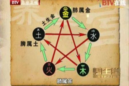 五行理论与饮食营养的巧妙结合解析