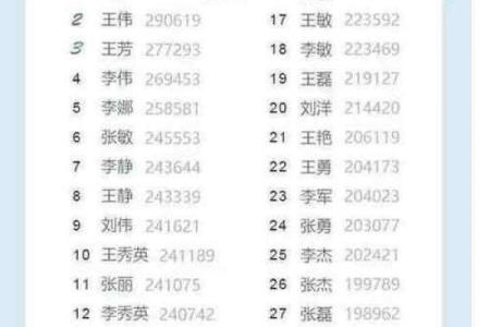 中国人名字大全及其寓意解析