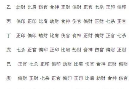 女性八字中的食神与心灵成长