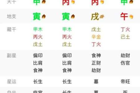 男命八字中的配偶特征与性格