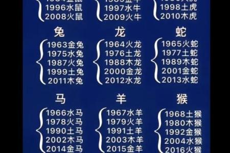什么生肖属于木命与五行属性解析