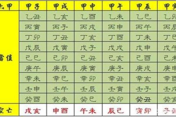 甲子日柱的人在二婚时常见的性格特征 甲子日柱的人在二婚时常见的性格特征