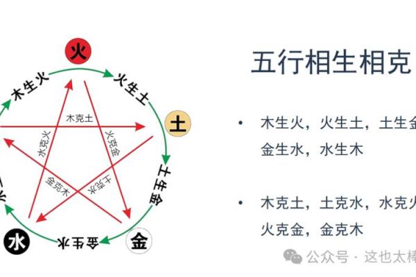 八字日柱中的阴阳五行与命运走向 八字日柱中的阴阳五行与命运走向