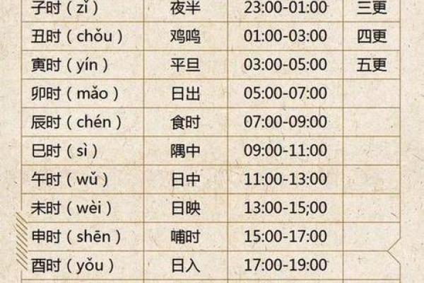 如何通过免费生辰八字测算掌握人生方向 如何通过免费生辰八字测算掌握人生方向