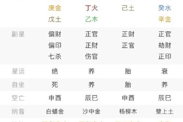 八字火旺性格特点与人生影响解析