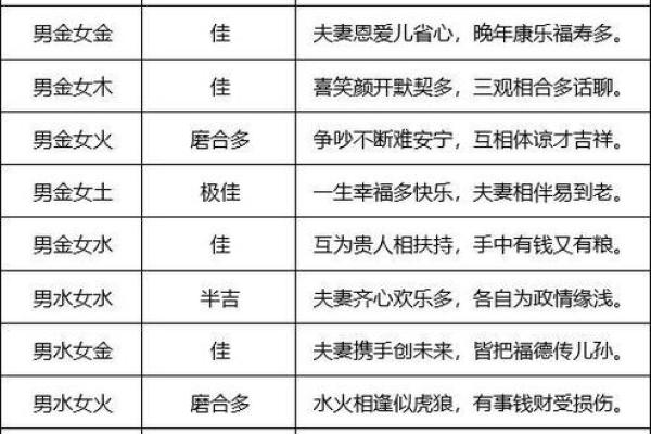 属龙男的最佳婚配对象揭秘 属龙男的最佳婚配对象揭秘