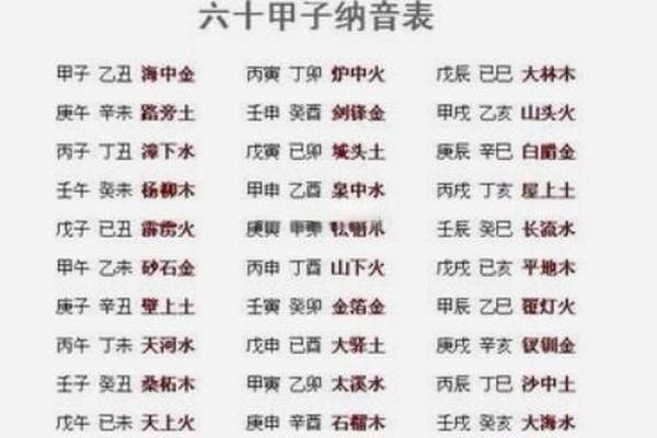 八字五行属性分析与应用指南 八字五行属性分析与应用指南