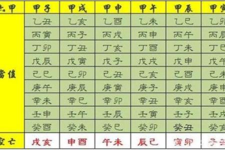 甲子日柱的人在二婚时常见的性格特征