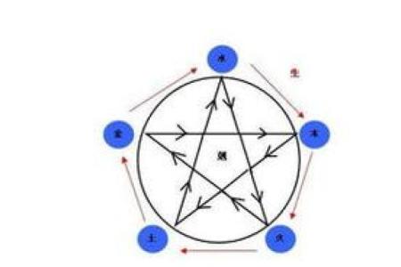 八字日柱中的阴阳五行与命运走向