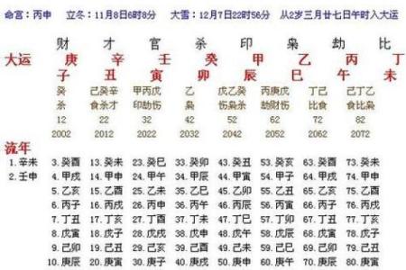 如何通过免费生辰八字测算掌握人生方向