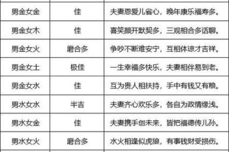 属龙男的最佳婚配对象揭秘