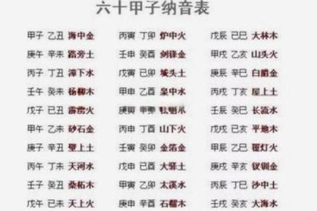 八字五行属性分析与应用指南