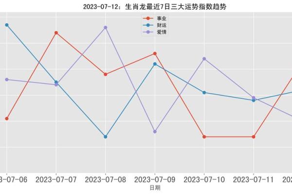 属龙相配指数分析:哪些生肖与龙最匹配 属龙相配指数分析:哪些生肖与龙最匹配
