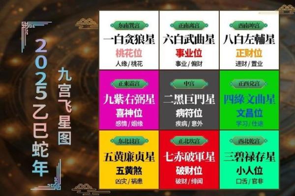 家居风水中的病符位及其化解方法揭秘 家居风水中的病符位及其化解方法揭秘