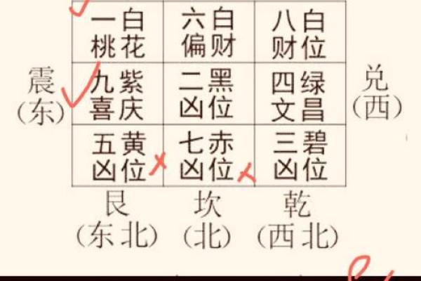 家居风水中的病符位及其化解方法揭秘 家居风水中的病符位及其化解方法揭秘