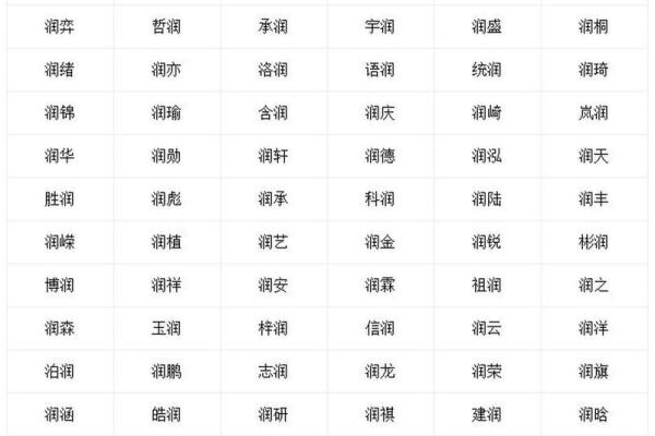 如何为卜算公司选择一个富有寓意的名字