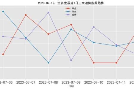 属龙相配指数分析：哪些生肖与龙最匹配