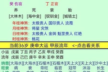 通过八字看夫妻宫是否旺盛