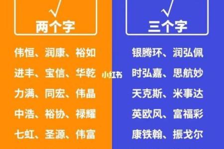 如何为卜算公司选择一个富有寓意的名字