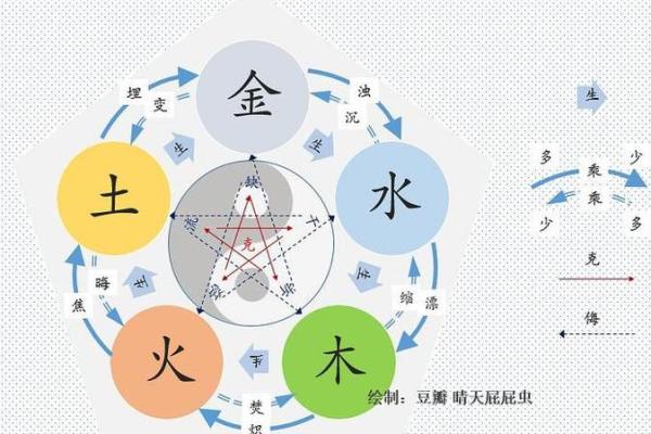 什么样的人是金命?解读五行中的金命特征与命理分析 什么样的人是金命?解读五行中的金命特征与命理分析