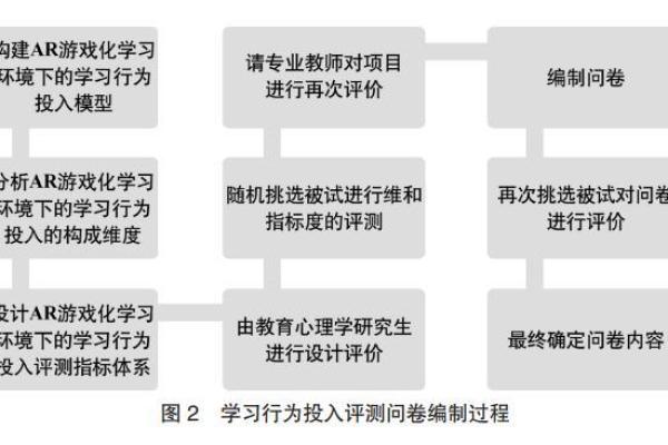 影响人与人之间相配度的关键因素 影响人与人之间相配度的关键因素