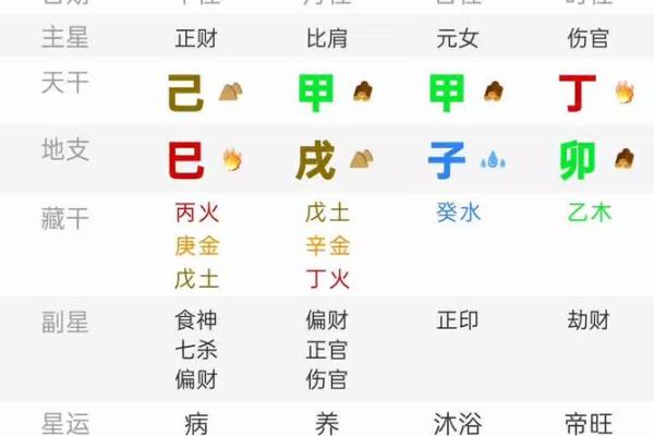 日柱甲子在桃花运中的吉凶解析 日柱甲子在桃花运中的吉凶解析