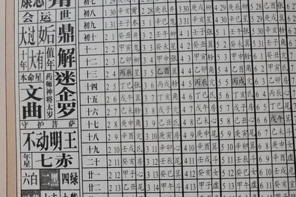 八字日柱查询入门指南 八字日柱查询入门指南