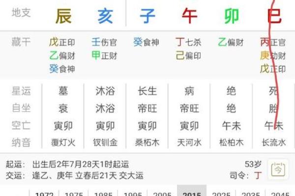 八字日柱查询入门指南 八字日柱查询入门指南