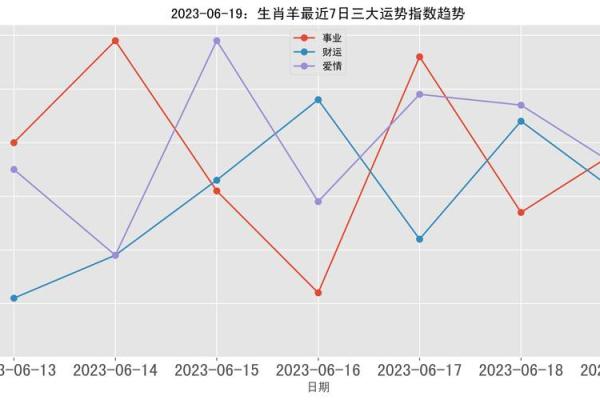 七九年出生的命运与运势走势分析 七九年出生的命运与运势走势分析