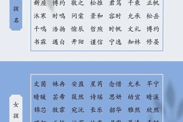 免费起名大全：为小宝宝挑选寓意深刻的名字