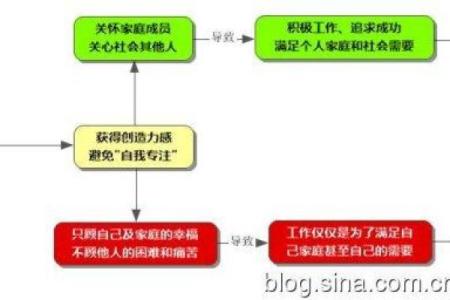 影响人与人之间相配度的关键因素