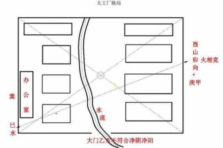 广州花都家居风水调整法则与禁忌