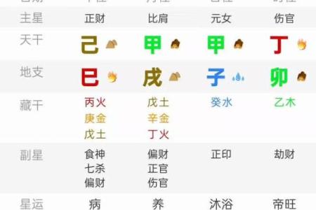 日柱甲子在桃花运中的吉凶解析