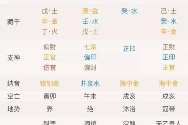 八字贵人查询表:如何根据八字找出命中的贵人星 八字贵人查询表:如何根据八字找出命中的贵人星